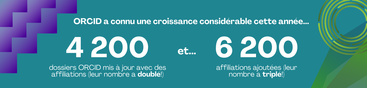 ORCID a connu une croissance considérable cette année 4&nbsp;200 dossiers ORCID mis à jour avec des affiliations (leur nombre a doublé!) et 6&nbsp;200 affiliations ajoutées (leur nombre a triplé!).