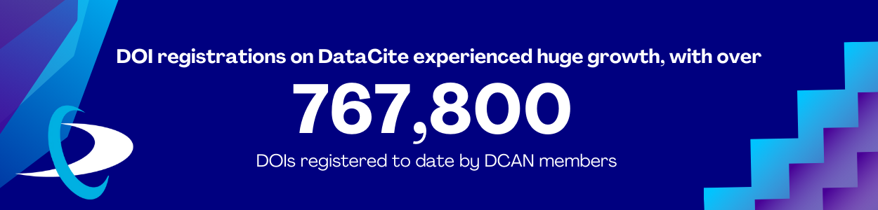 DOI registrations on DataCite experienced huge growth, with over 767, 800 DOIs registered to date by DCAN members