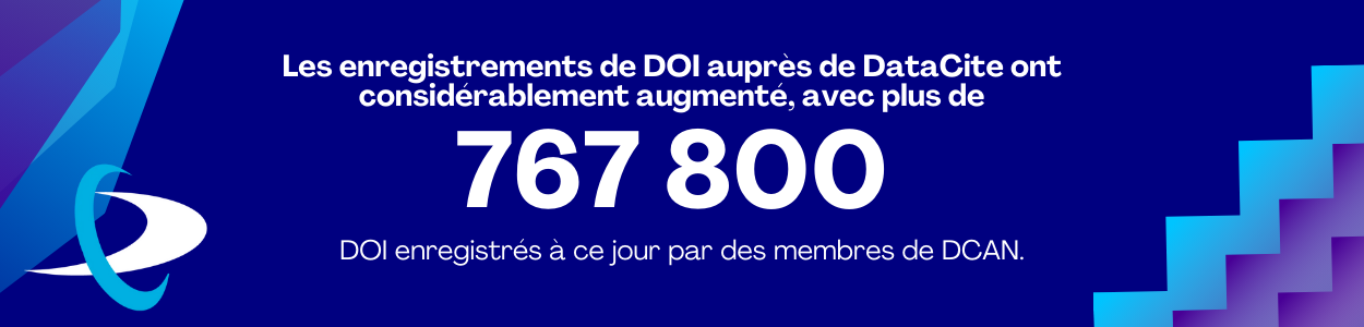 Les enregistrements de DOI auprès de DataCite ont considérablement augmenté, avec plus de 767&nbsp;800 DOI enregistrés à ce jour par des membres de DCAN.